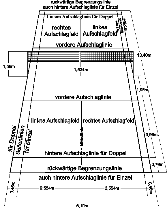 Klicken zum Vergrößern